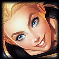 The Champion Icon for Lux