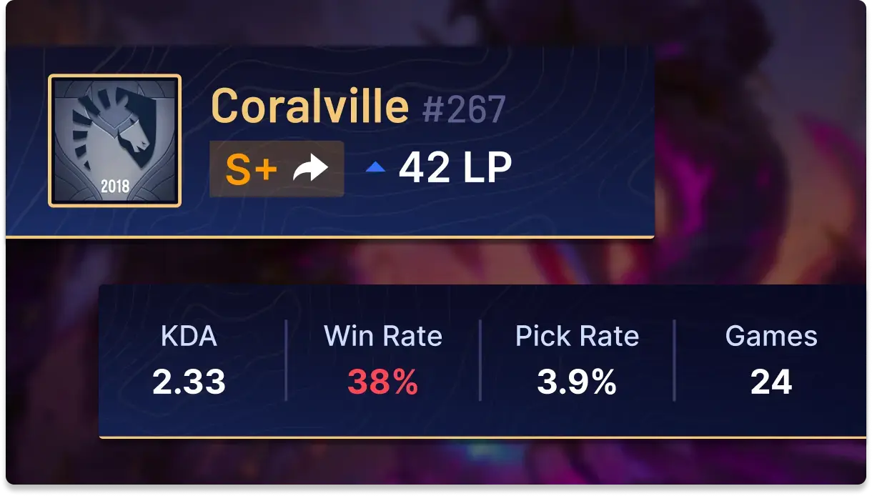 Champion Stats