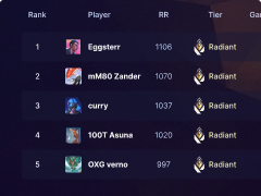 Keep up with the ranked leaderboards for the best players in every region