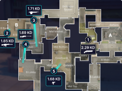 Discover the best spots on each map by KDA, weapon, agent role, and side. Updated daily.